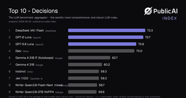 Introducing Decisions: a leaderboard for routing, classification and calibration cover picture